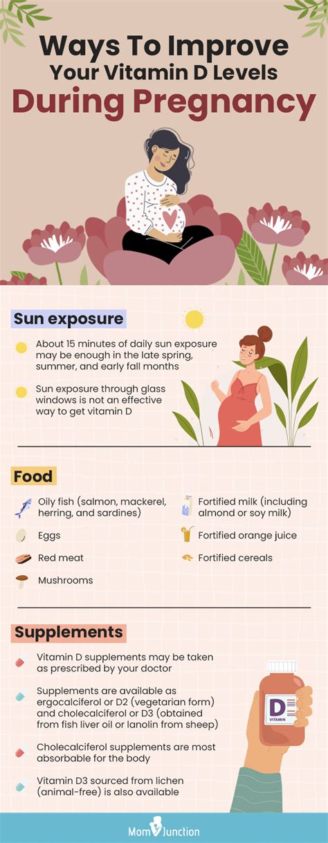 vitamin pregnancy requirements.